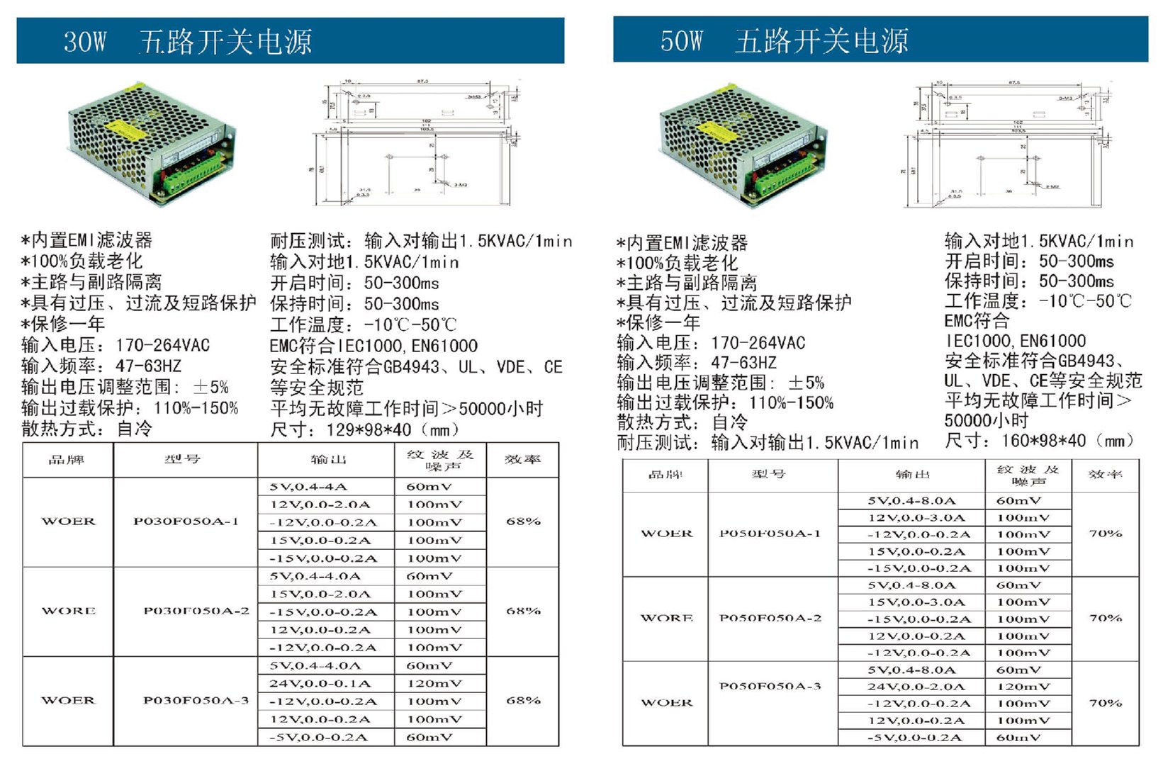 30W-50W五路開關(guān)電源